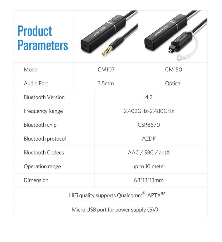 Ugreen Bluetooth 5.0 transmitter wireless audio adapter 3.5 mm mini jack Μαύρο (40761 CM107) 19