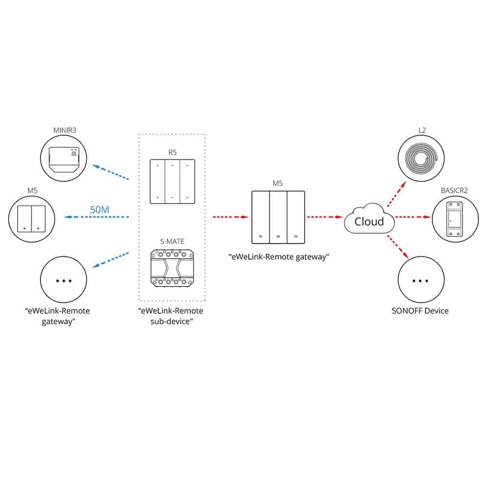 Sonoff έξυπνος επιτοίχιος διακόπτης Wi-Fi 1 κανάλι (Μαύρο) (M5-1C-80) 12