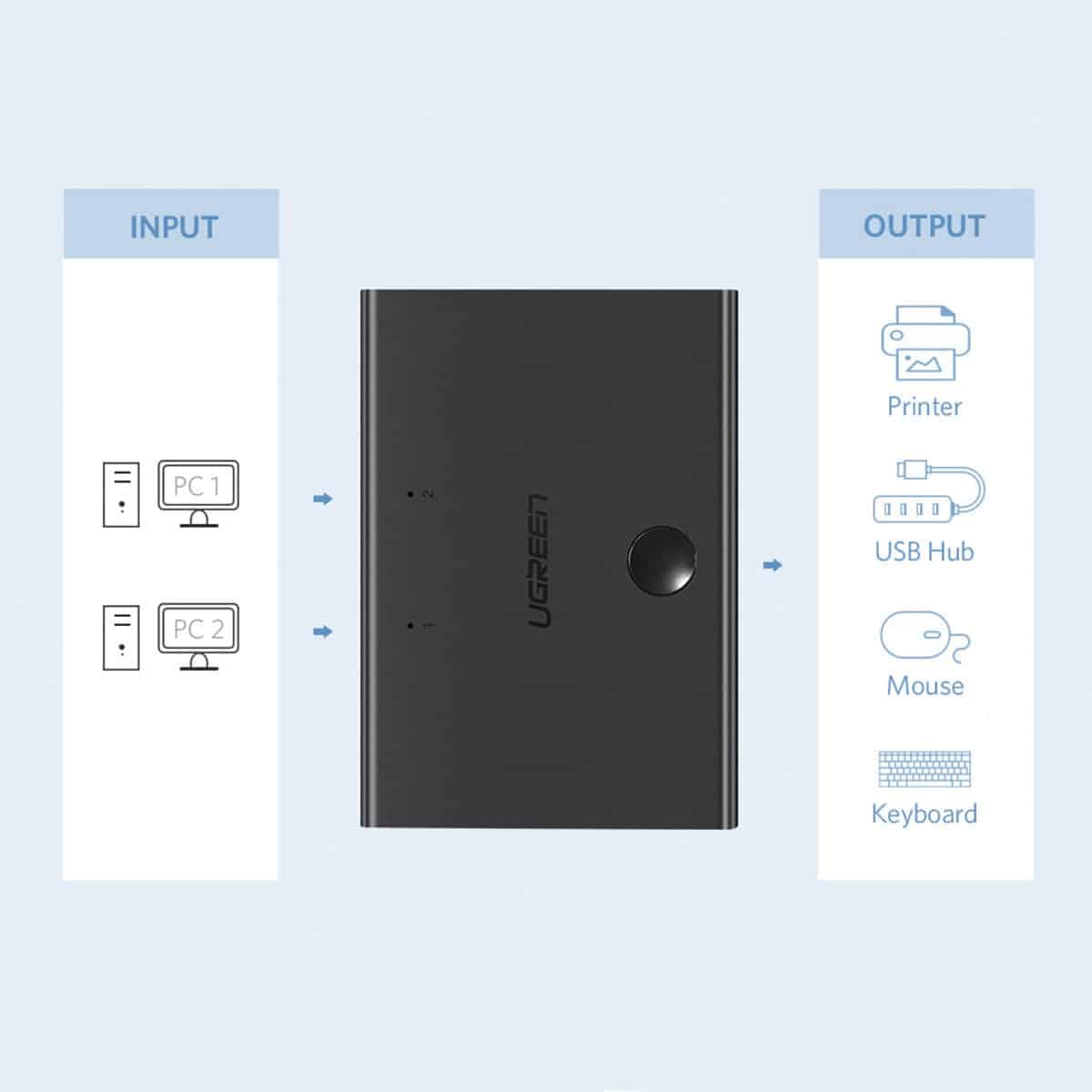 Ugreen switch switch 2xUSB-B - USB-A Μαύρο (30345) 3