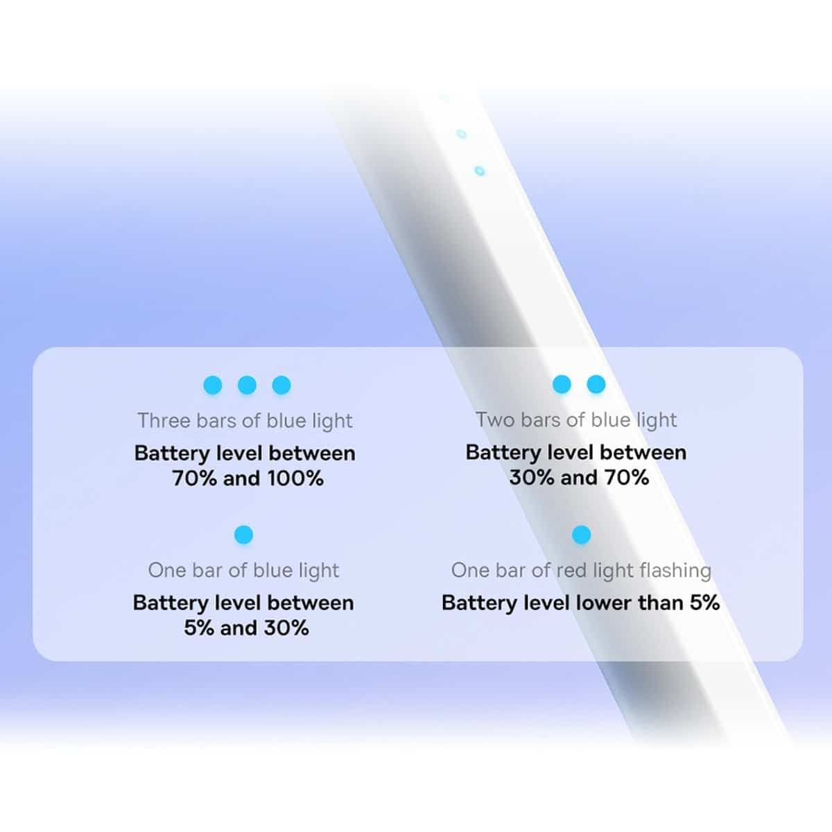 Active stylus for iPad Baseus Smooth Writing 2 SXBC060402 - white 22