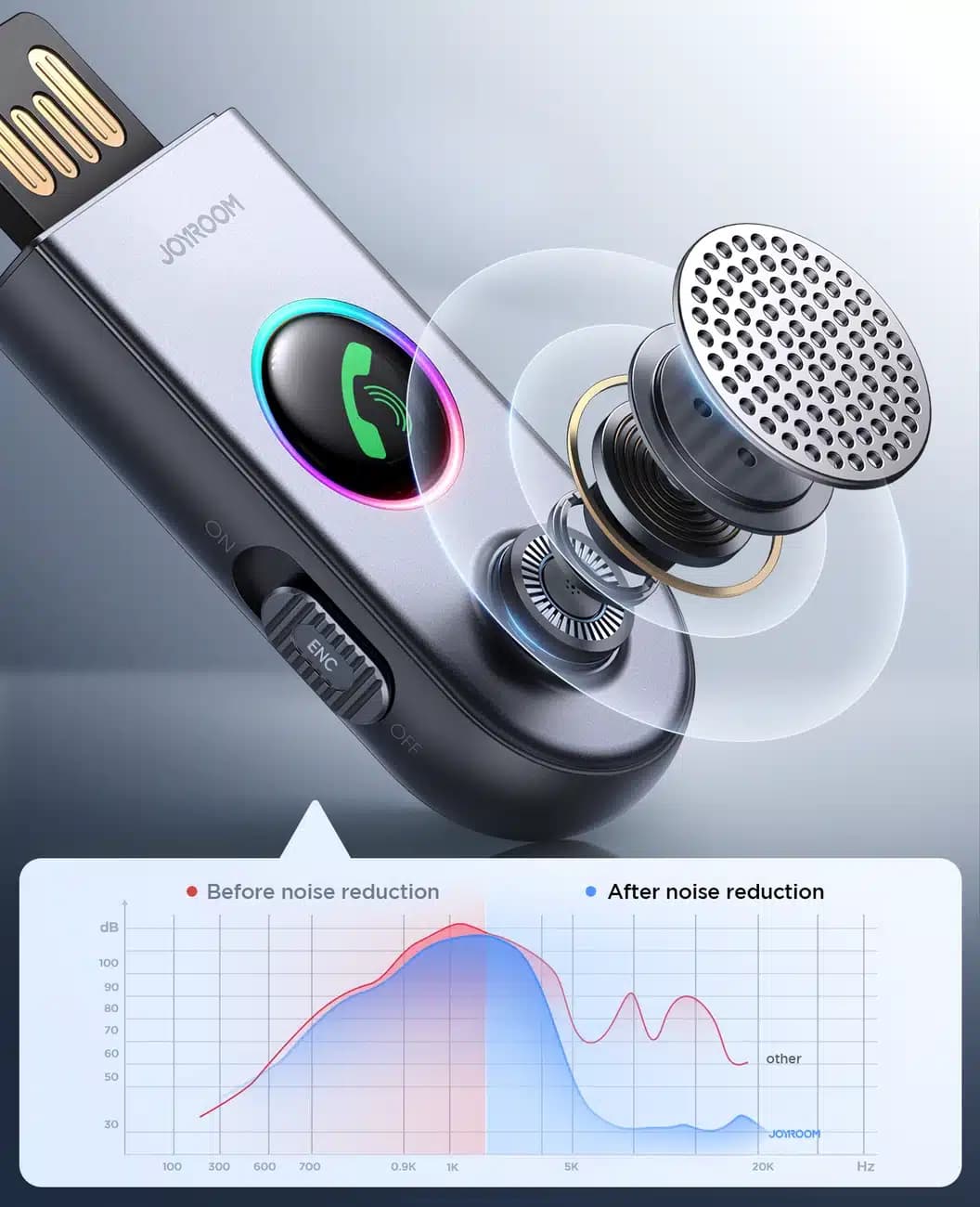 Joyroom JR-CB6 wireless car receiver (Γκρι) 7