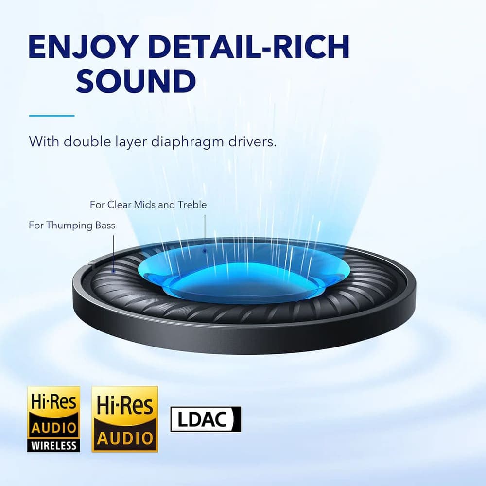 Anker - Ασύρματα Ακουστικά Space Q45 (A3040G31) - Bluetooth 5.3, Ακύρωση Θορύβου, USB-C - Μπλε 7