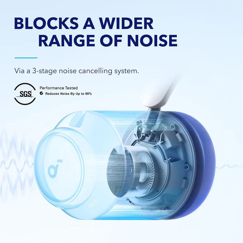 Anker - Ασύρματα Ακουστικά Space Q45 (A3040G31) - Bluetooth 5.3, Ακύρωση Θορύβου, USB-C - Μπλε 8