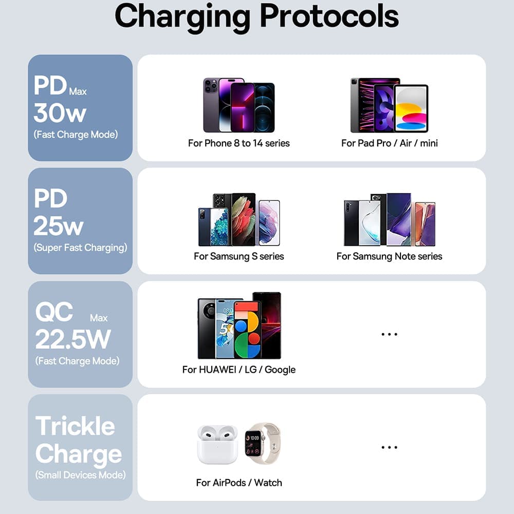 Baseus - Power Bank (P10022402223-00) - 4x USB, Type-C, Lighting, Micro-USB, Γρήγορη φόρτιση, 65W, 26800mAh, Καλώδιο USB-C - Λευκό 6