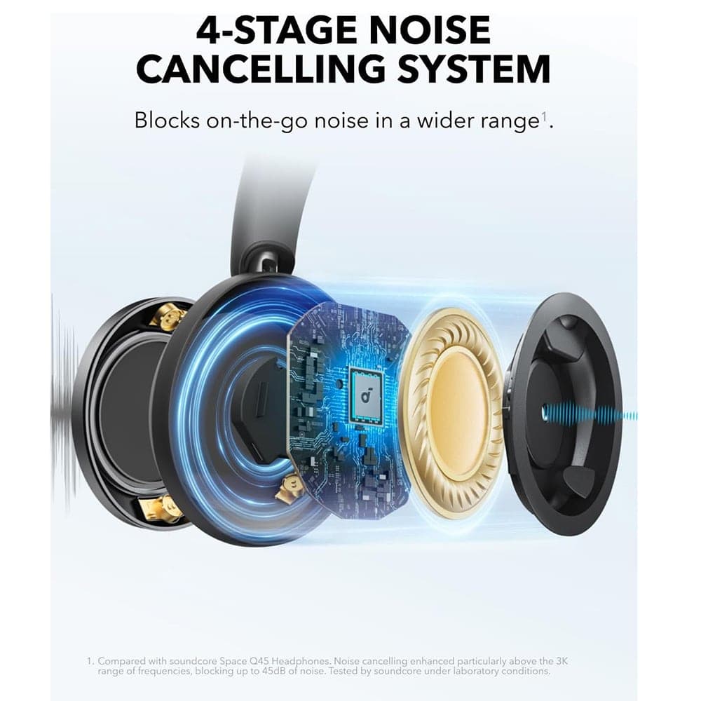 Anker - Ασύρματα ακουστικά SoundCore Space One Pro (A3062G11) - Bluetooth 5.3, Ενεργή ακύρωση θορύβου, Hi-Res - Μαύρο 6