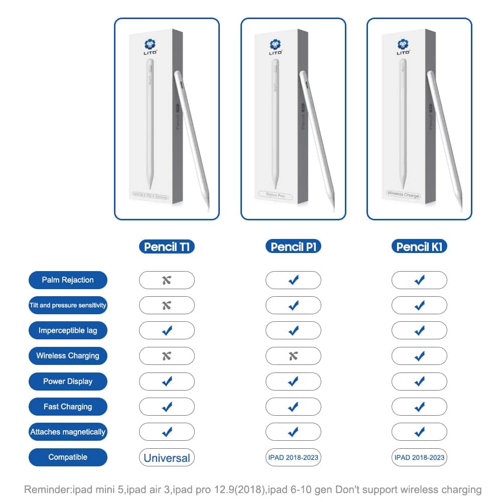 Lito Stylus pen για iPad, Palm Rejection, 90mAh - Λευκό 7