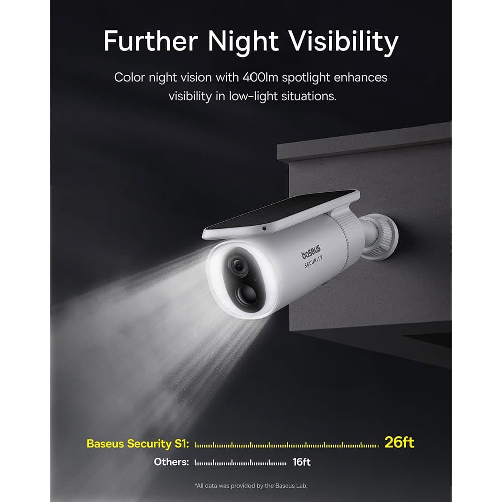 Baseus - Outdoor Camera Security S1 (S0SW002130) - με Ηλιακό Πάνελ, 2K, 8GB, Διπλής Κατεύθυνσης Ήχος, Νυχτερινή Όραση, 10.400mAh - Λευκό 9