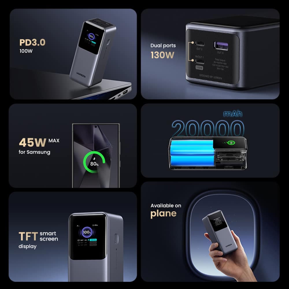 Ugreen - Power Bank PB721 (35524B) - με Ψηφιακή Οθόνη, Γρήγορη Φόρτιση, 20000mAh, USB, 2x Type-C, 130W, QC, PD, 5V/3A - Γκρι 4