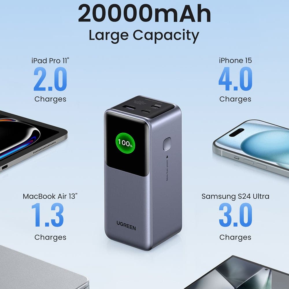Ugreen - Power Bank PB721 (35524B) - με Ψηφιακή Οθόνη, Γρήγορη Φόρτιση, 20000mAh, USB, 2x Type-C, 130W, QC, PD, 5V/3A - Γκρι 6