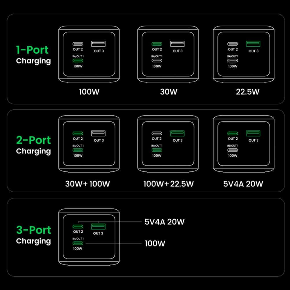 Ugreen - Power Bank PB721 (35524B) - με Ψηφιακή Οθόνη, Γρήγορη Φόρτιση, 20000mAh, USB, 2x Type-C, 130W, QC, PD, 5V/3A - Γκρι 18