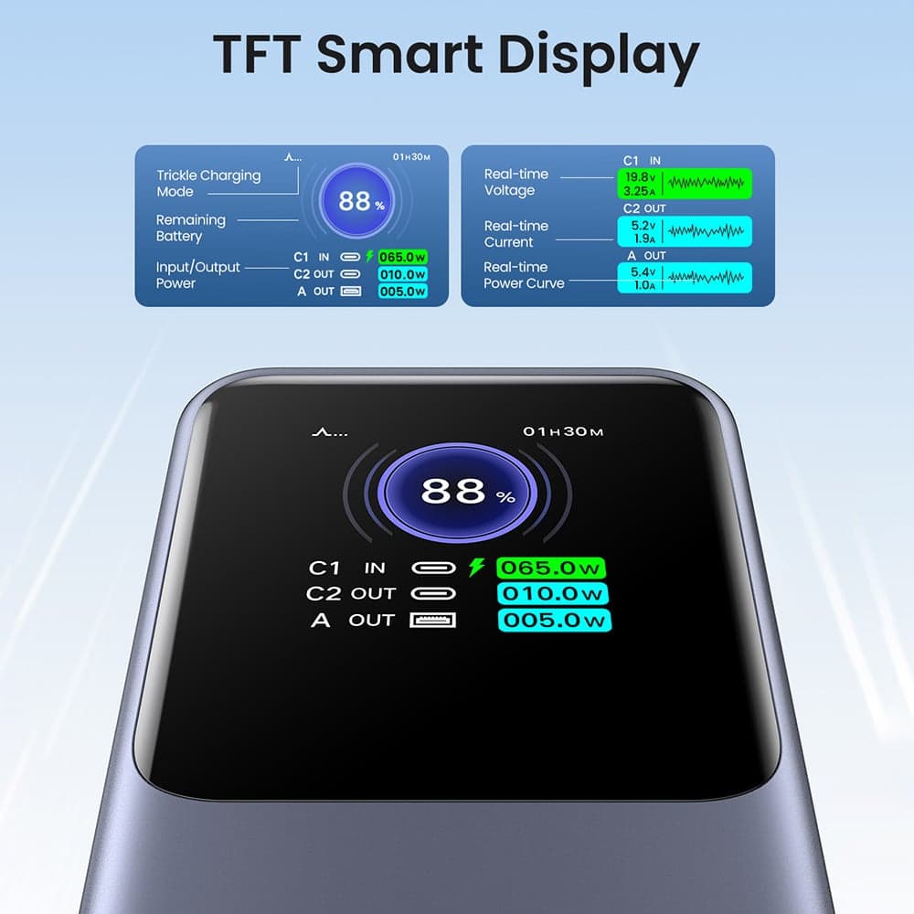Ugreen - Power Bank PB721 (35524B) - με Ψηφιακή Οθόνη, Γρήγορη Φόρτιση, 20000mAh, USB, 2x Type-C, 130W, QC, PD, 5V/3A - Γκρι 7