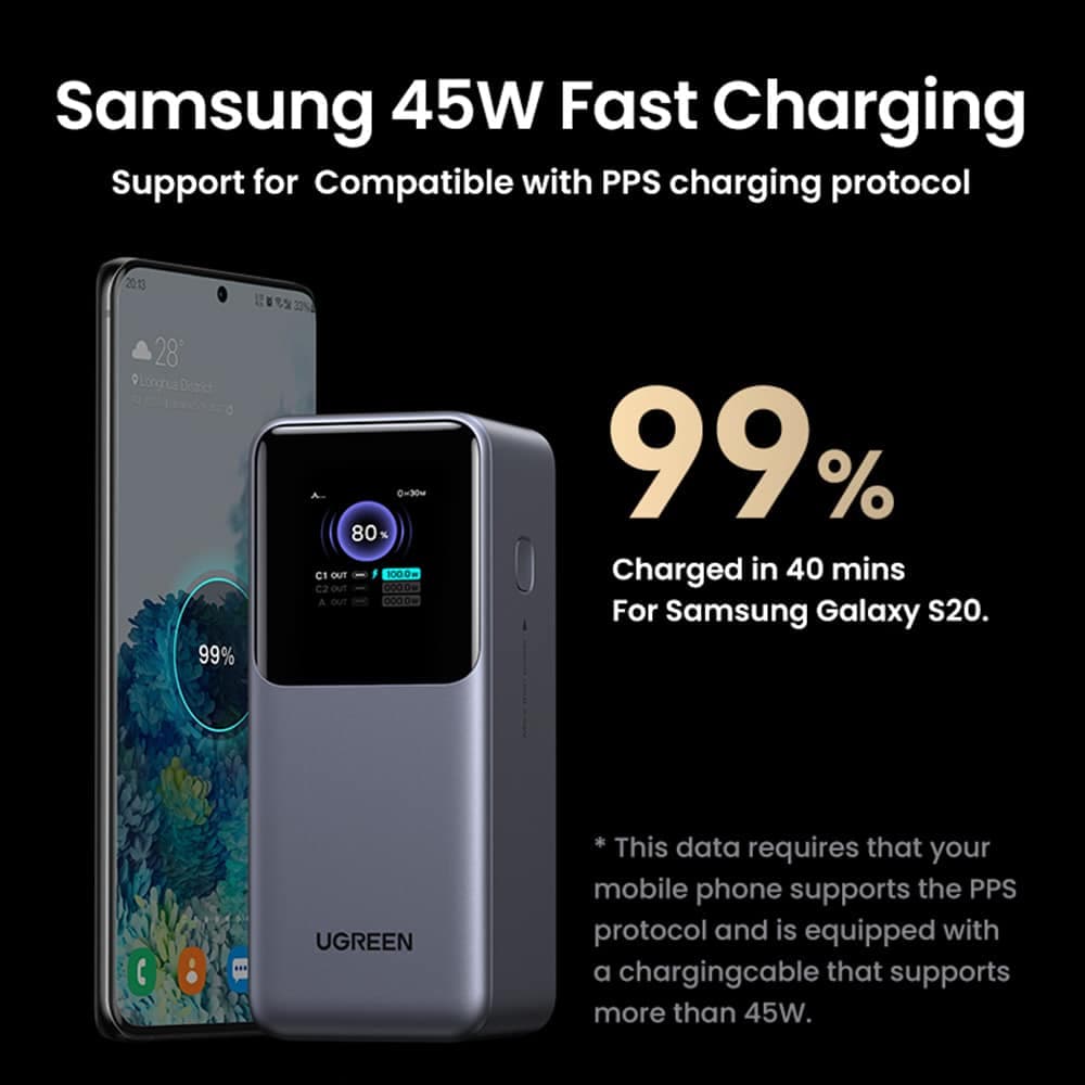 Ugreen - Power Bank PB721 (35524B) - με Ψηφιακή Οθόνη, Γρήγορη Φόρτιση, 20000mAh, USB, 2x Type-C, 130W, QC, PD, 5V/3A - Γκρι 12