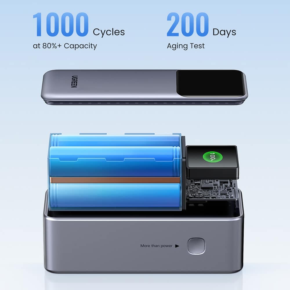 Ugreen - Power Bank PB721 (35524B) - με Ψηφιακή Οθόνη, Γρήγορη Φόρτιση, 20000mAh, USB, 2x Type-C, 130W, QC, PD, 5V/3A - Γκρι 19