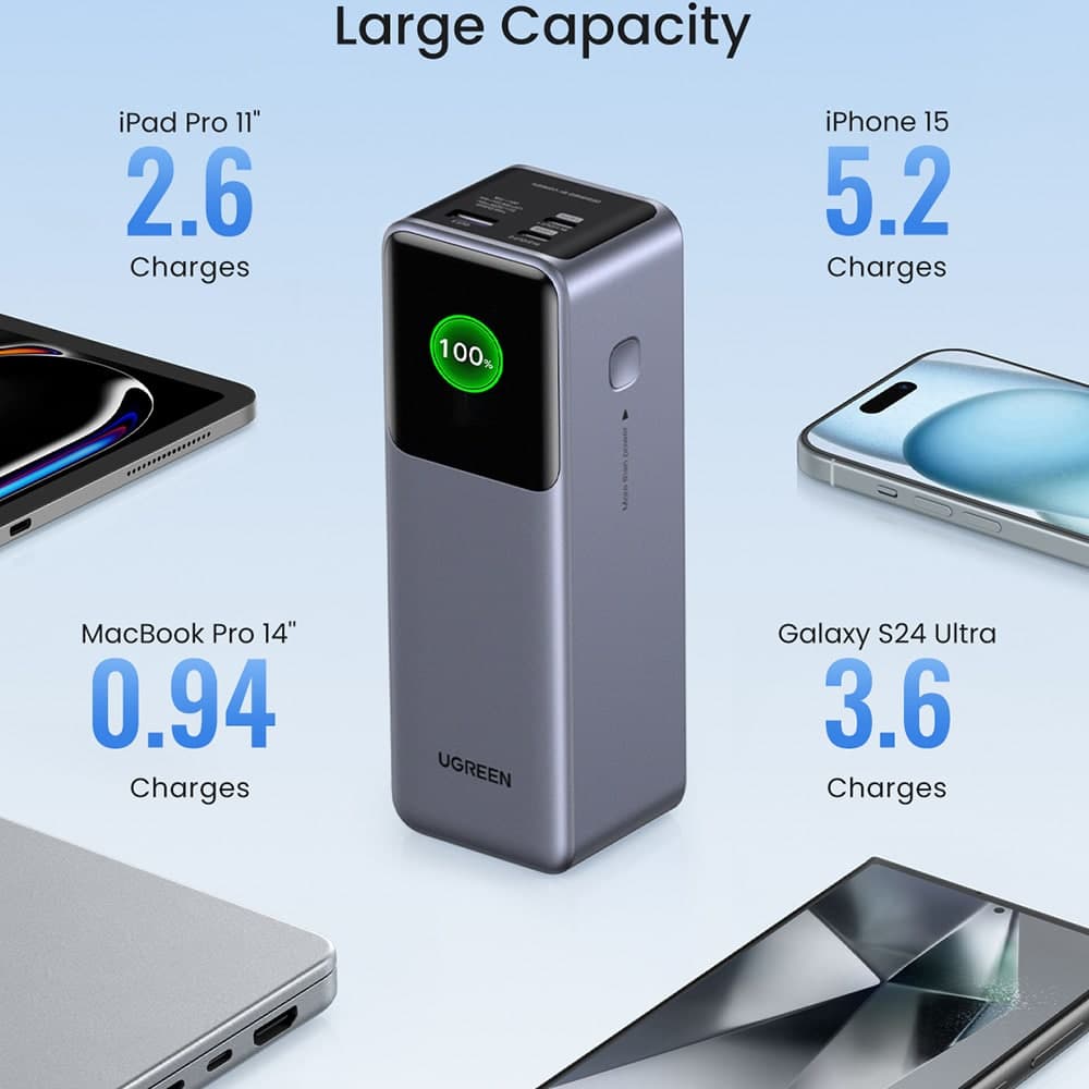 Ugreen - Power Bank PB722 (35525B) - Γρήγορη Φόρτιση, Ψηφιακή Οθόνη, 20000mAh, USB, 2x Type-C, 200W, QC, PD, 5V/3A - Γκρι 8