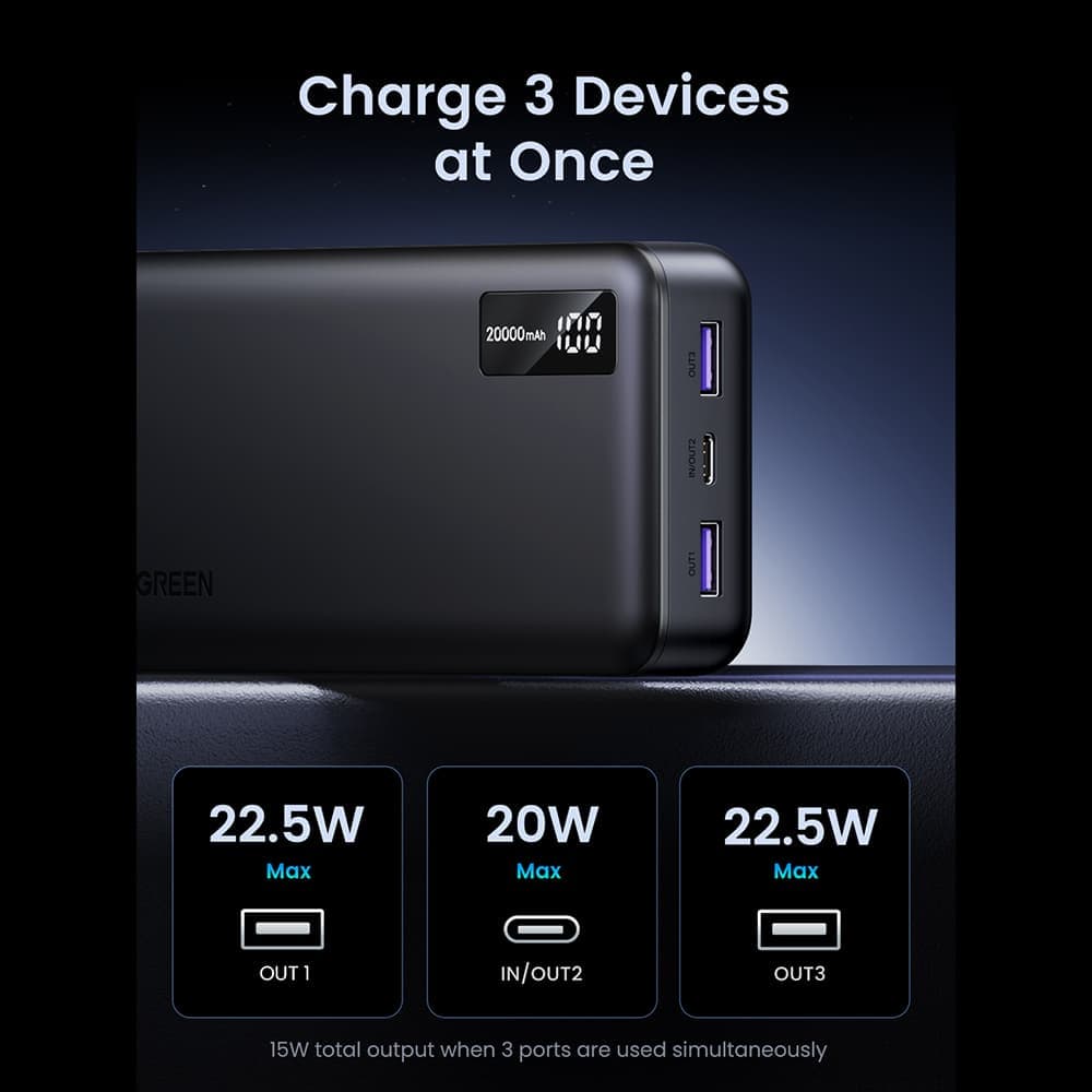 Ugreen - Power Bank PB312 (25683) - Γρήγορη Φόρτιση, Ψηφιακή Οθόνη, 20000mAh, 2x USB, 2x Type-C, 22.5W, PD3.0, 5V/3A - Μαύρο 5