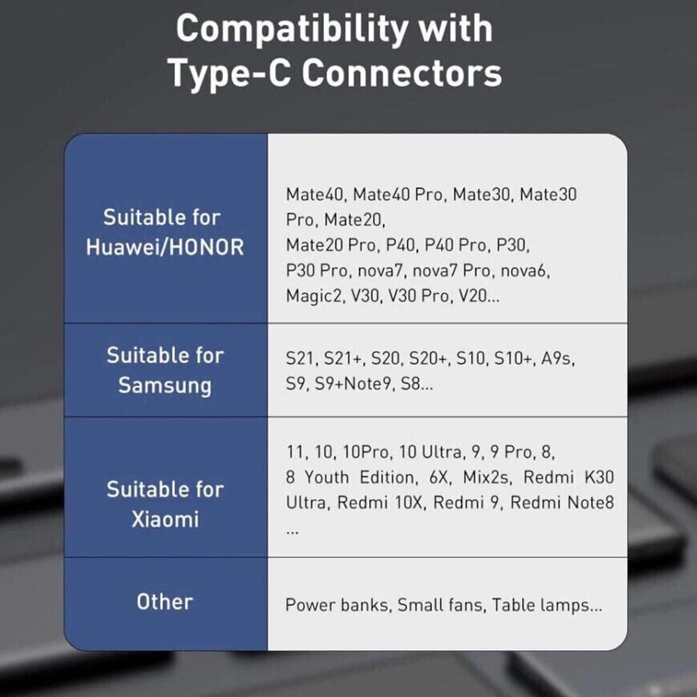 Baseus Καλώδιο USB σε USB-C Cafule, 66W, 1m (Μαύρο) 3