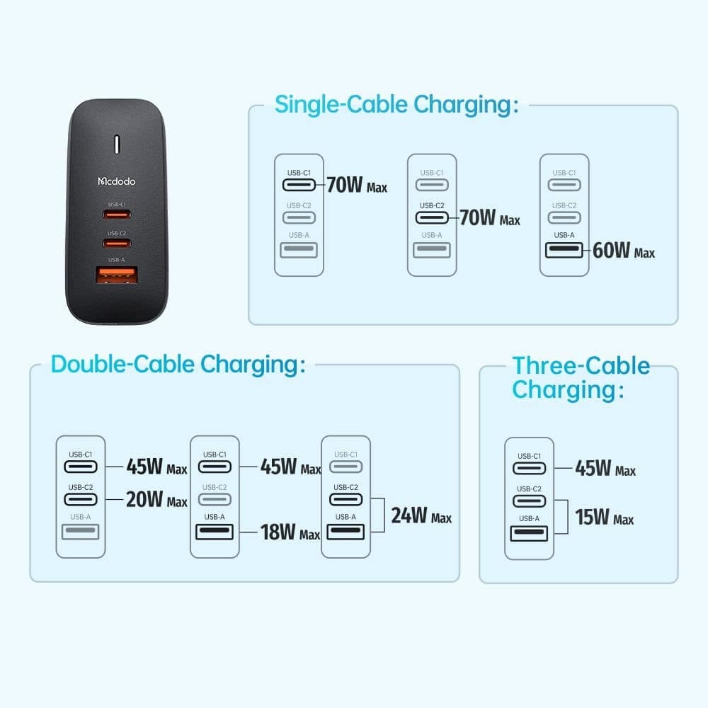 Mcdodo - Travel Adapter Mecha Series (ch-8442) - Καλώδιο Included, Uk/us/eu Plugs, 65w, 2x Type-C, Usb-A - Black 6