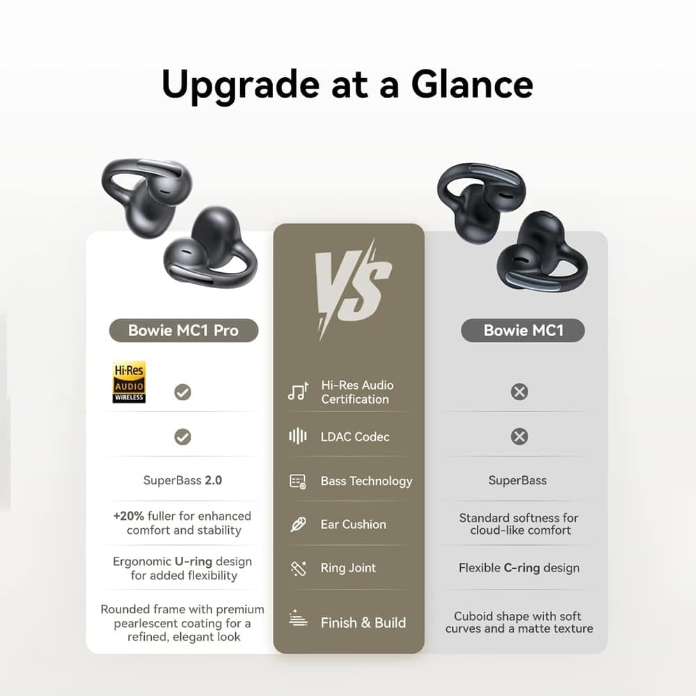 Baseus - Wireless Earbuds Bowie Mc1 Pro (a0102503) - Bluetooth 6.0, Hi-Res, Tws, Multipoint, Open Ear Clip-On - Cosmic Black 2