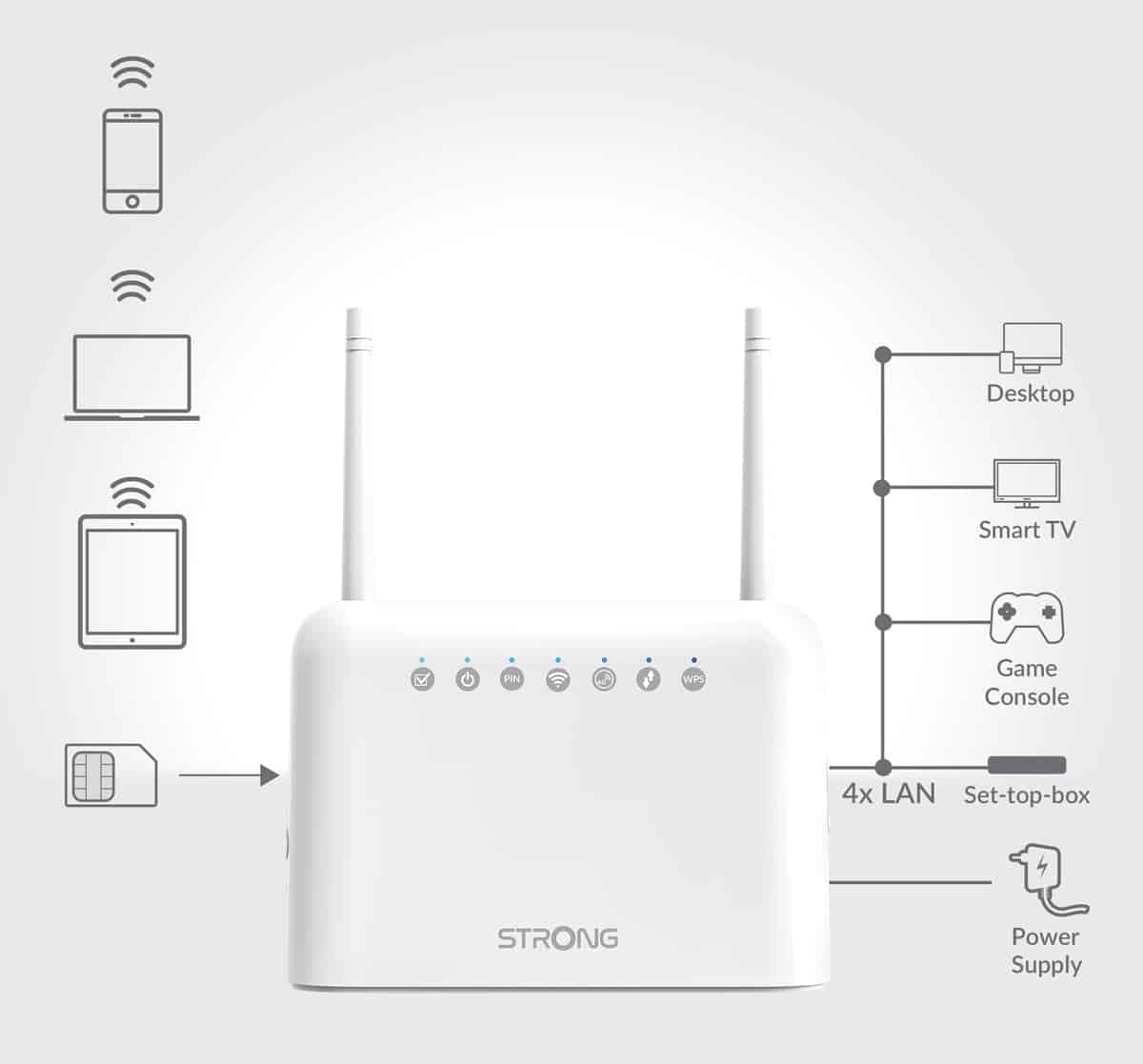 STRONG router 4GROUTER350, 4G LTE 150Mbps, WiFi 300Mbps, LAN 100Mbps 3