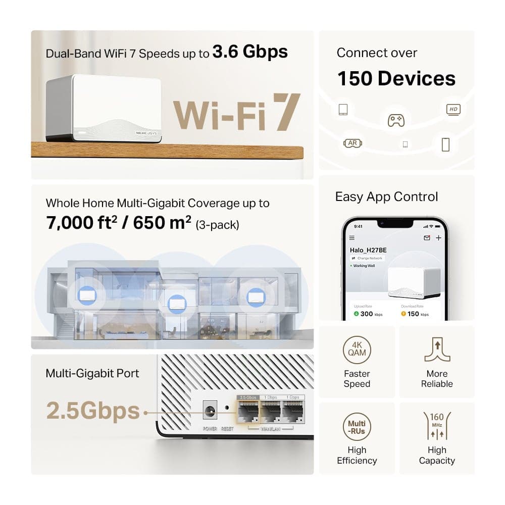MERCUSYS Σύστημα Mesh Wi-Fi 7 για ολόκληρο το σπίτι Halo H27BE, 3.6Gbps Διπλής Ζώνης, 3τμχ, V.1.0 2