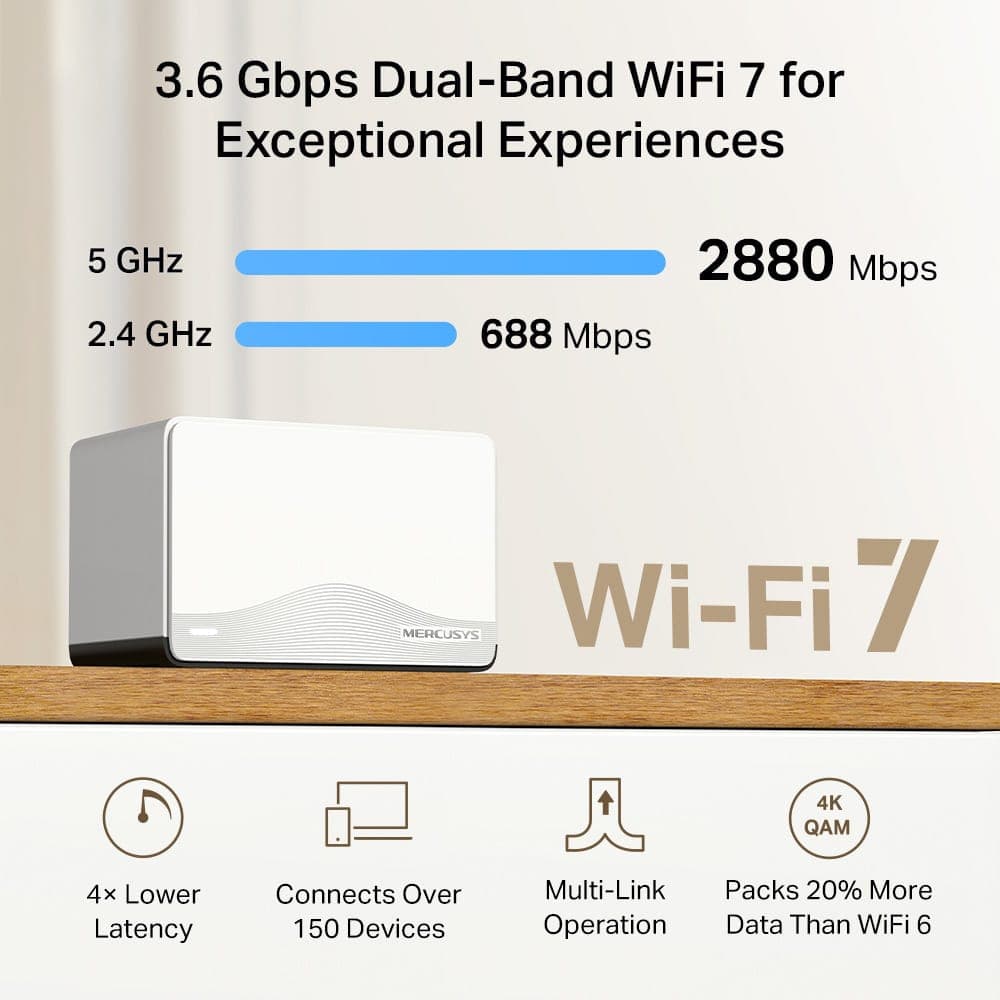 MERCUSYS Σύστημα Mesh Wi-Fi 7 για ολόκληρο το σπίτι Halo H27BE, 3.6Gbps Διπλής Ζώνης, 3τμχ, V.1.0 3
