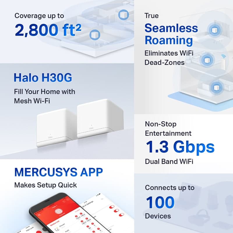 Σύστημα Wi-Fi πλέγματος MERCUSYS Halo H30G, 1.3Gbps διπλής ζώνης, 2τμχ, Έκδ. 1.0 2