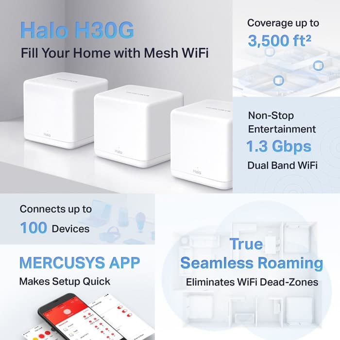 Σύστημα Wi-Fi πλέγματος MERCUSYS Halo H30G, 1.3Gbps διπλής ζώνης, 3τμχ, Έκδ. 1.0 2