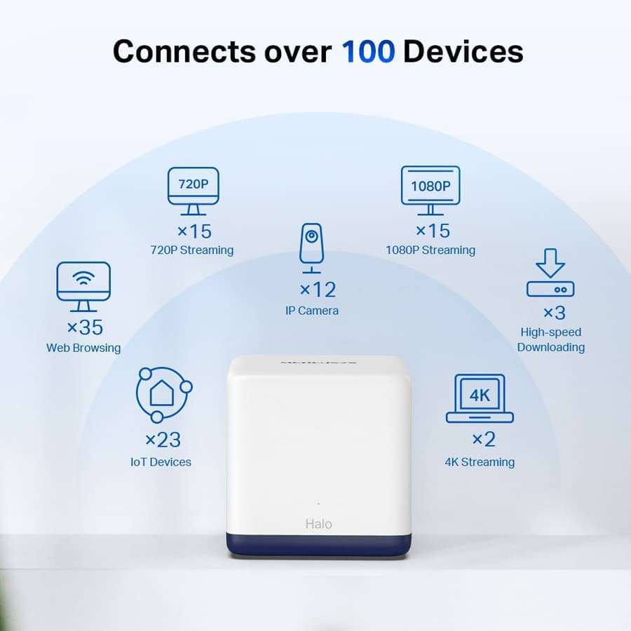 Σύστημα Wi-Fi πλέγματος MERCUSYS Halo H50G, 1.9Gbps διπλής ζώνης, 3τμχ, Έκδ. 1.0 4