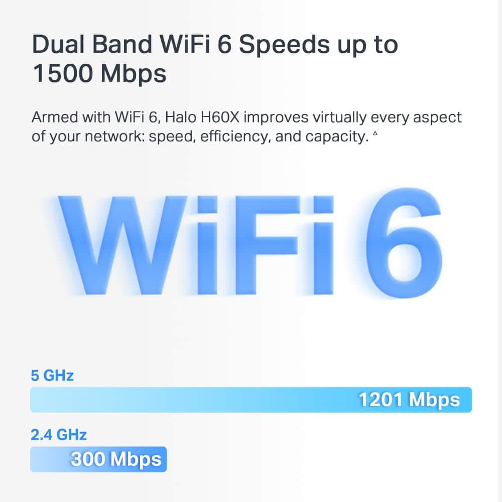 Σύστημα MERCUSYS Mesh WiFi 6 Halo H60X, 1500Mbps Διπλής Ζώνης, 2τμχ, V.1.0 4