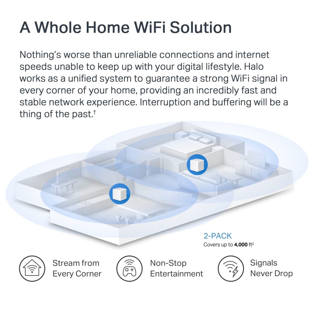 Σύστημα MERCUSYS Mesh WiFi 6 Halo H60X, 1500Mbps Διπλής Ζώνης, 2τμχ, V.1.0 6