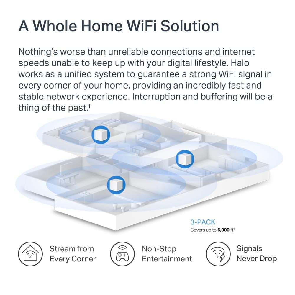 Σύστημα MERCUSYS Mesh WiFi 6 Halo H60X, 1500Mbps Διπλής Ζώνης, 3τμχ, V.1.0 6