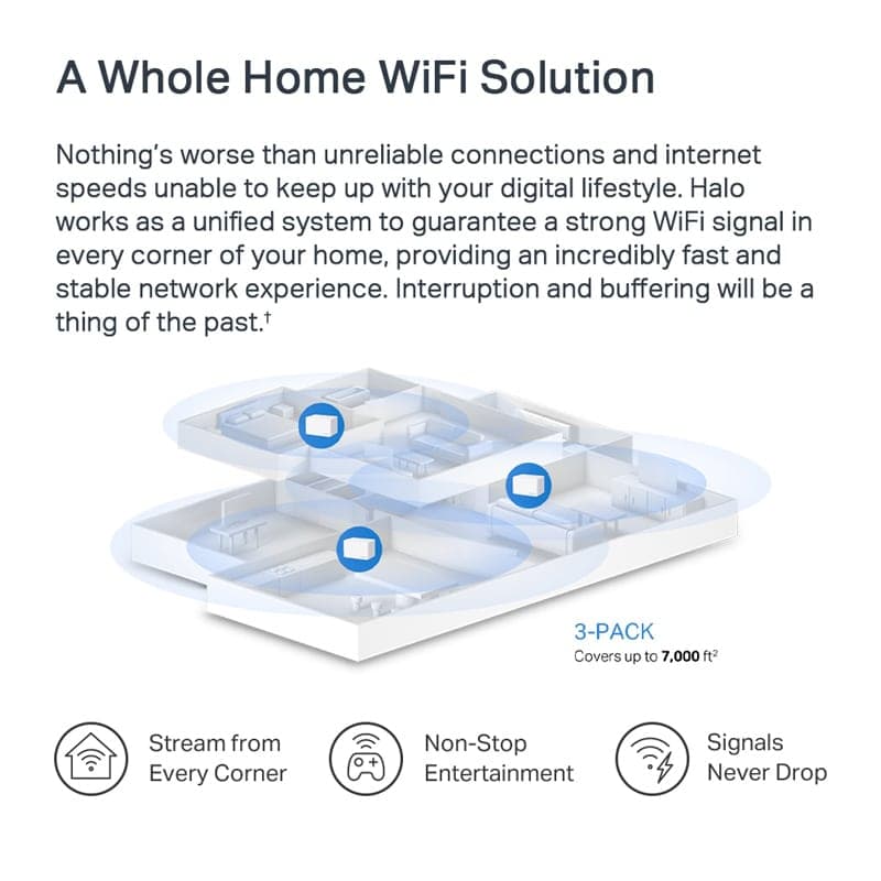 Σύστημα MERCUSYS Mesh Wi-Fi 6 Halo H80X, 3Gbps Διπλής Ζώνης, 3τμχ, Έκδ. 1.0 4
