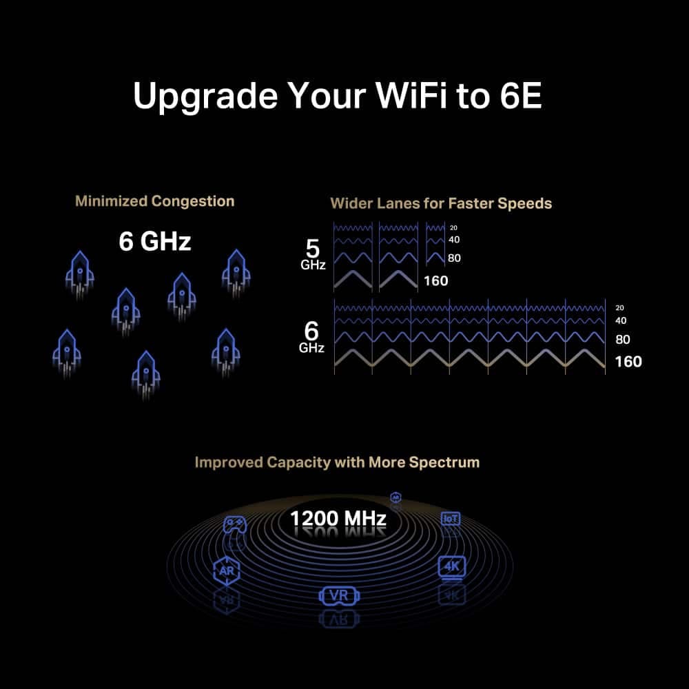 MERCUSYS κάρτα δικτύου MA86XE, AXE5400, Wi-Fi 6E, Bluetooth, PCIe, V.2.0 4