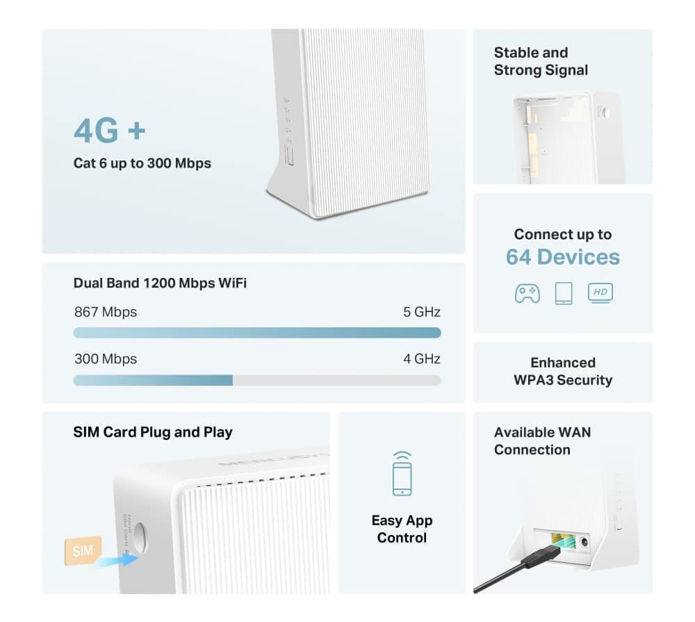 Δρομολογητής MERCUSYS MB230-4G, 4G+ Cat6, 1200Mbps AC1200, Έκδ. 1.0 3