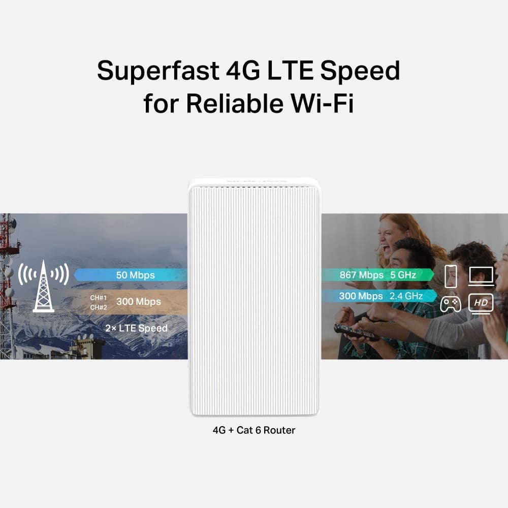 Δρομολογητής MERCUSYS MB230-4G, 4G+ Cat6, 1200Mbps AC1200, Έκδ. 1.0 5