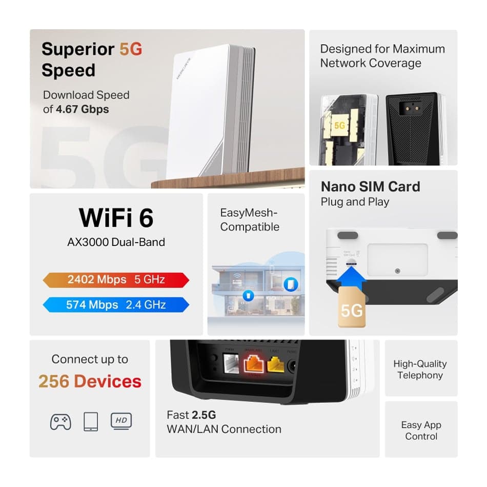 MERCUSYS Router MB520-5G με θύρα τηλεφώνου, 5G, AX3000 Dual Band WiFi 6, 3000Mbps, V.1.0 2