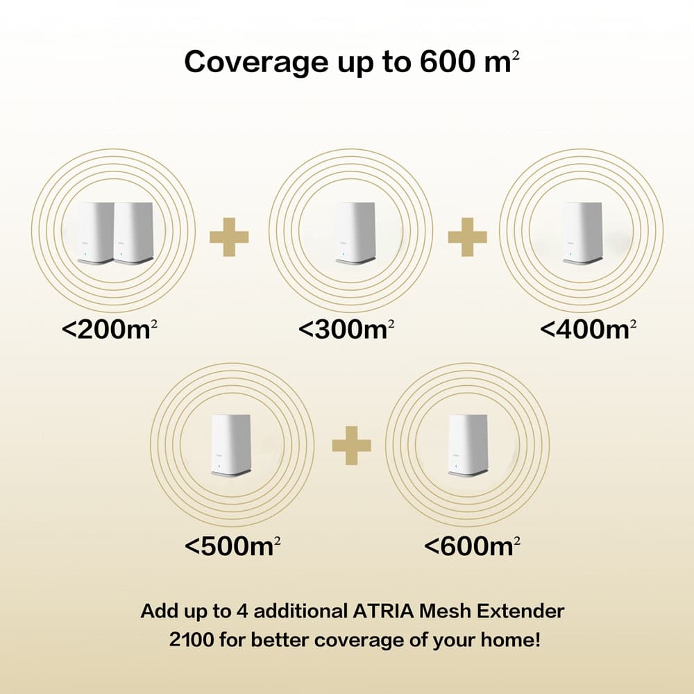 STRONG WiFi Mesh Home Kit ATRIA 2100, 2100Mbps Dual Band, 2τμχ 7