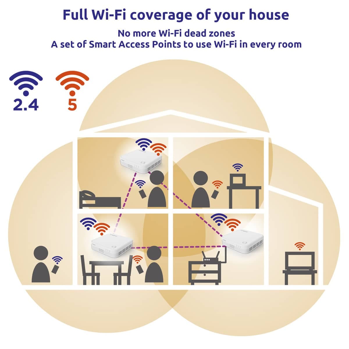 STRONG WiFi Mesh Home Kit ATRIA 1200 V2, 1200Mbps Dual Band, 3τμχ 3