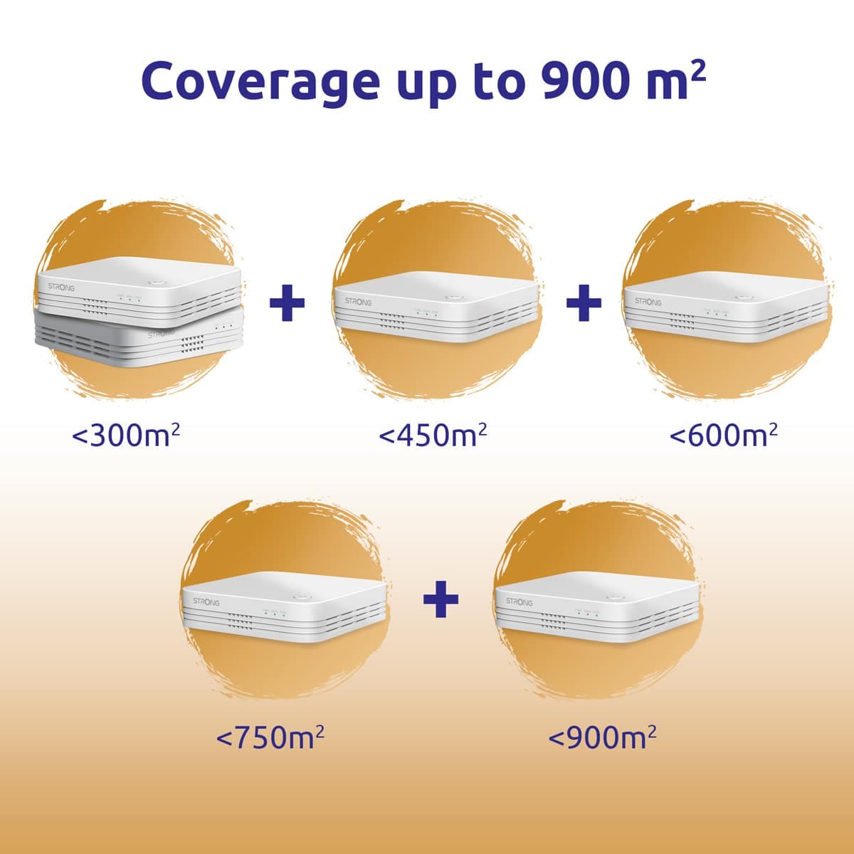 STRONG WiFi Mesh Home Kit ATRIA 1200 V2, 1200Mbps Dual Band, 3τμχ 6