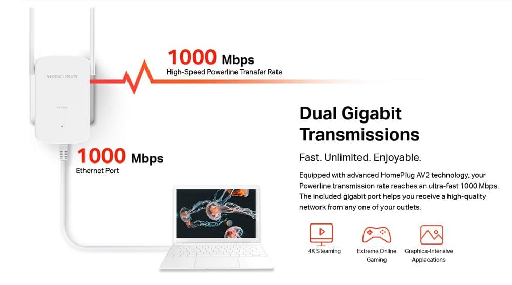 Κιτ επέκτασης Powerline MERCUSYS MP510, AV1000 Gigabit, WiFi, Έκδ.: 1.0 6