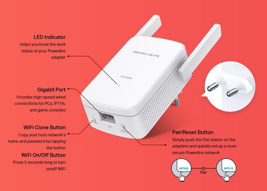 Κιτ επέκτασης Powerline MERCUSYS MP510, AV1000 Gigabit, WiFi, Έκδ.: 1.0 8