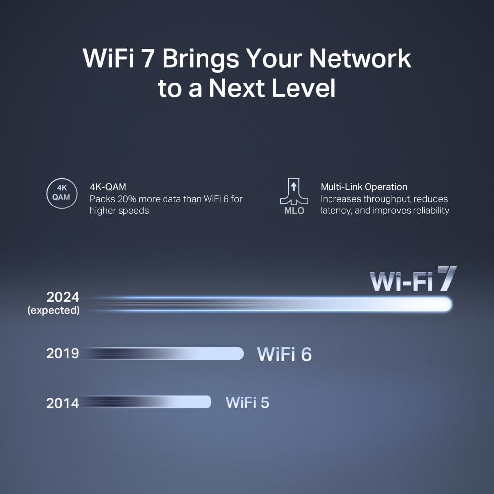 Δρομολογητής MERCUSYS MR27BE, WiFi 7, 3.6Gbps BE3600, EasyMesh, Έκδ. 1.20 6