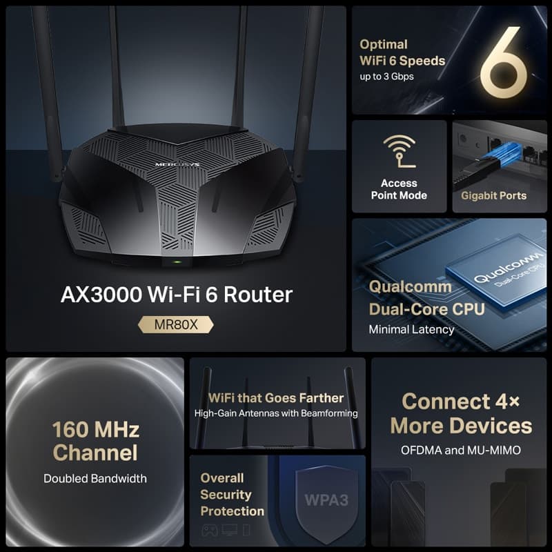 Δρομολογητής MERCUSYS MR80X, Wi-Fi 6, 3Gbps AX3000, Διπλή ζώνη 2