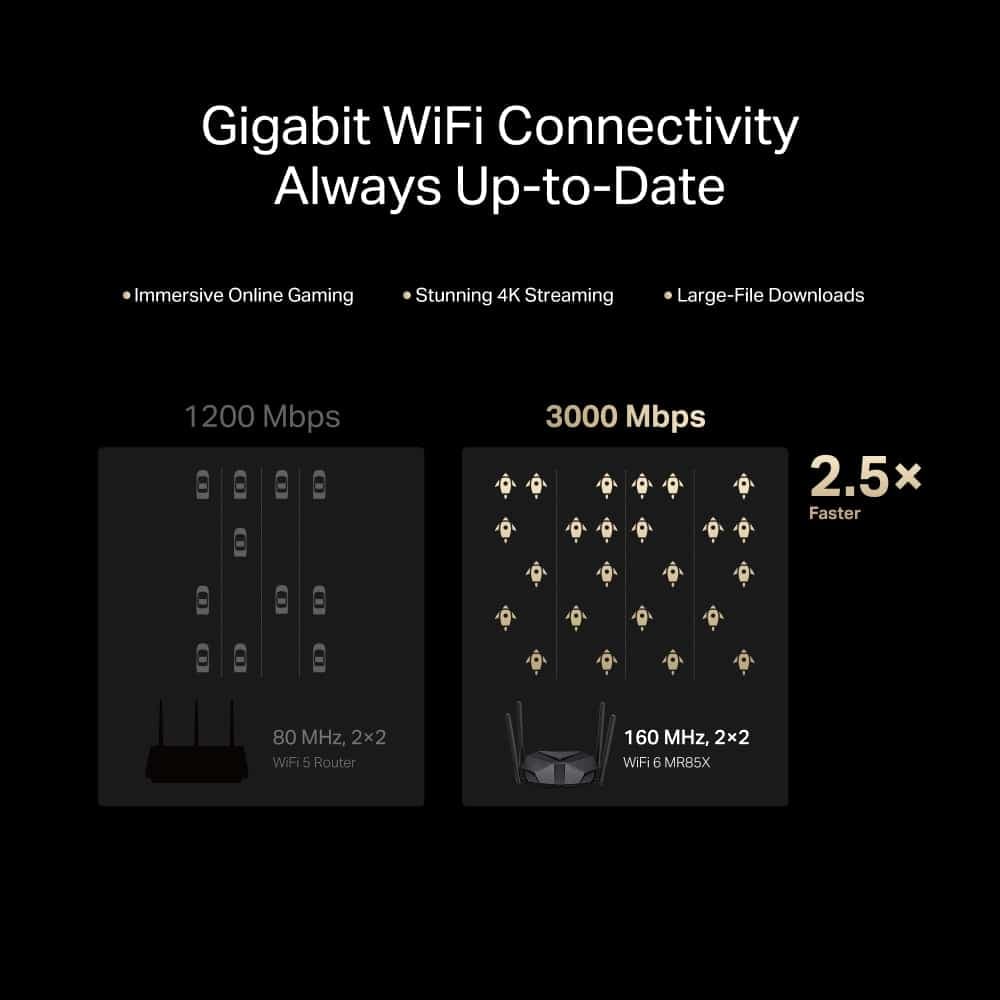 Δρομολογητής MERCUSYS MR85X, Wi-Fi 6, 3Gbps AX3000, Διπλή ζώνη 4