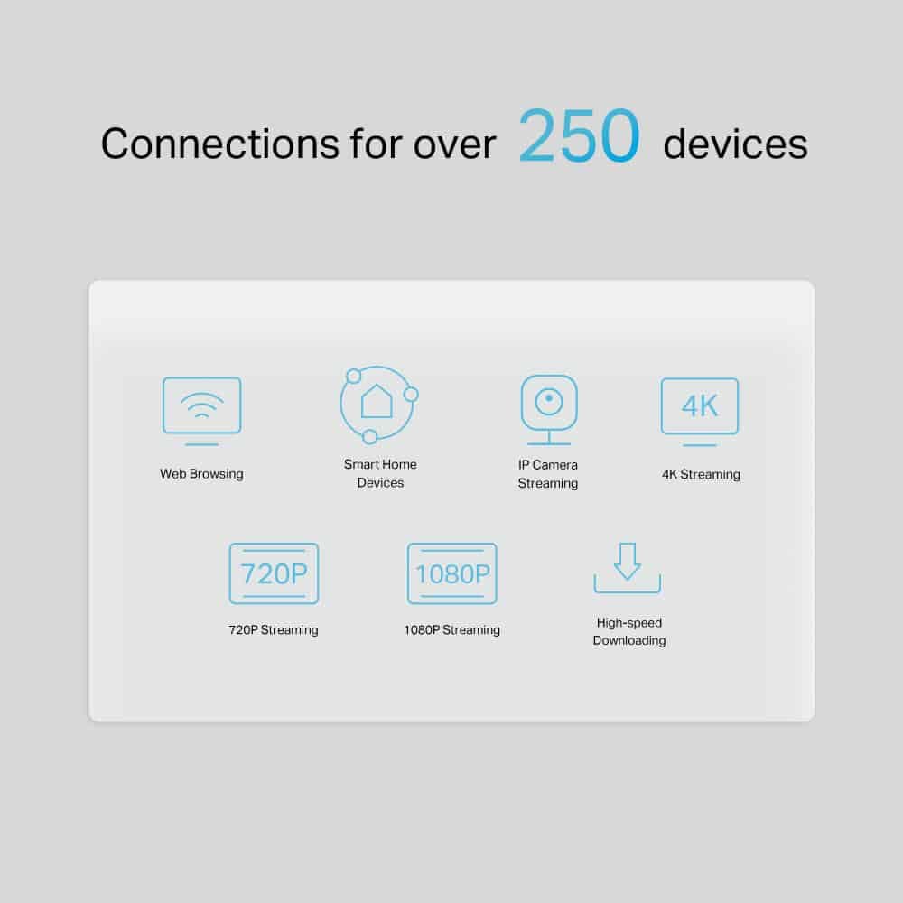 TP-LINK Router NX510V με θύρα τηλεφώνου, 5G, WiFi 6, 3000Mbps, V.1.0 5