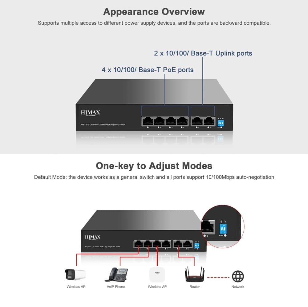 HIMAX PoE switch PS1402E-L, 4x Ethernet PoE & 2x Ethernet θύρες, έως 100Mbps 6