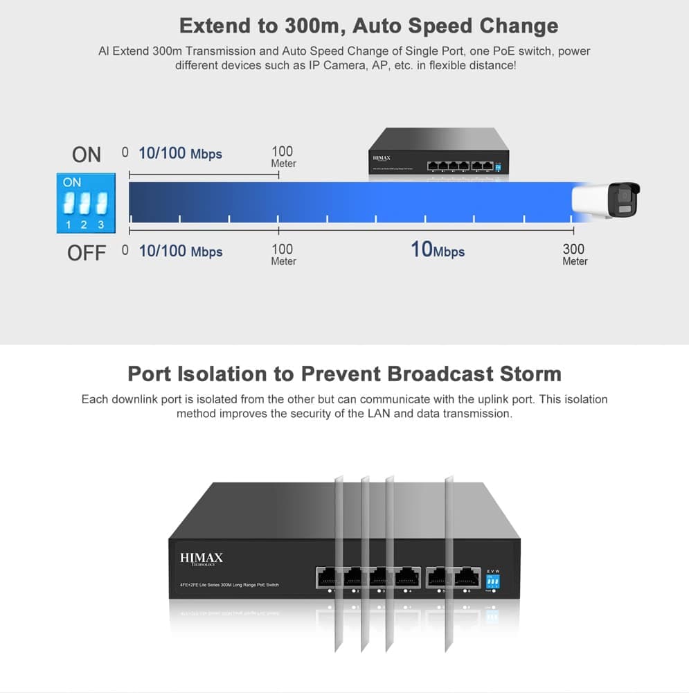 HIMAX PoE switch PS1402E-L, 4x Ethernet PoE & 2x Ethernet θύρες, έως 100Mbps 7