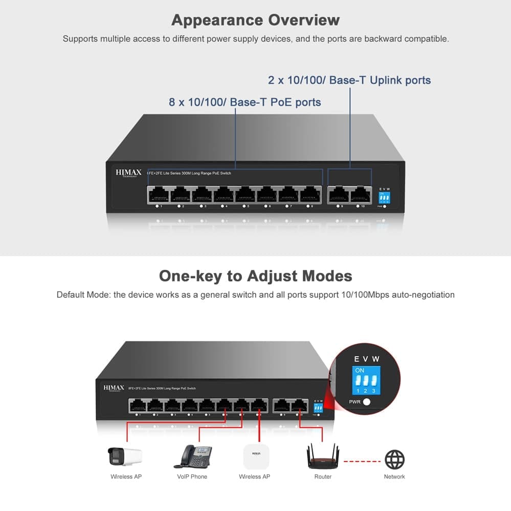 HIMAX PoE switch PS1802E-L, 8x Ethernet PoE & 2x Ethernet θύρες, έως 100Mbps 6