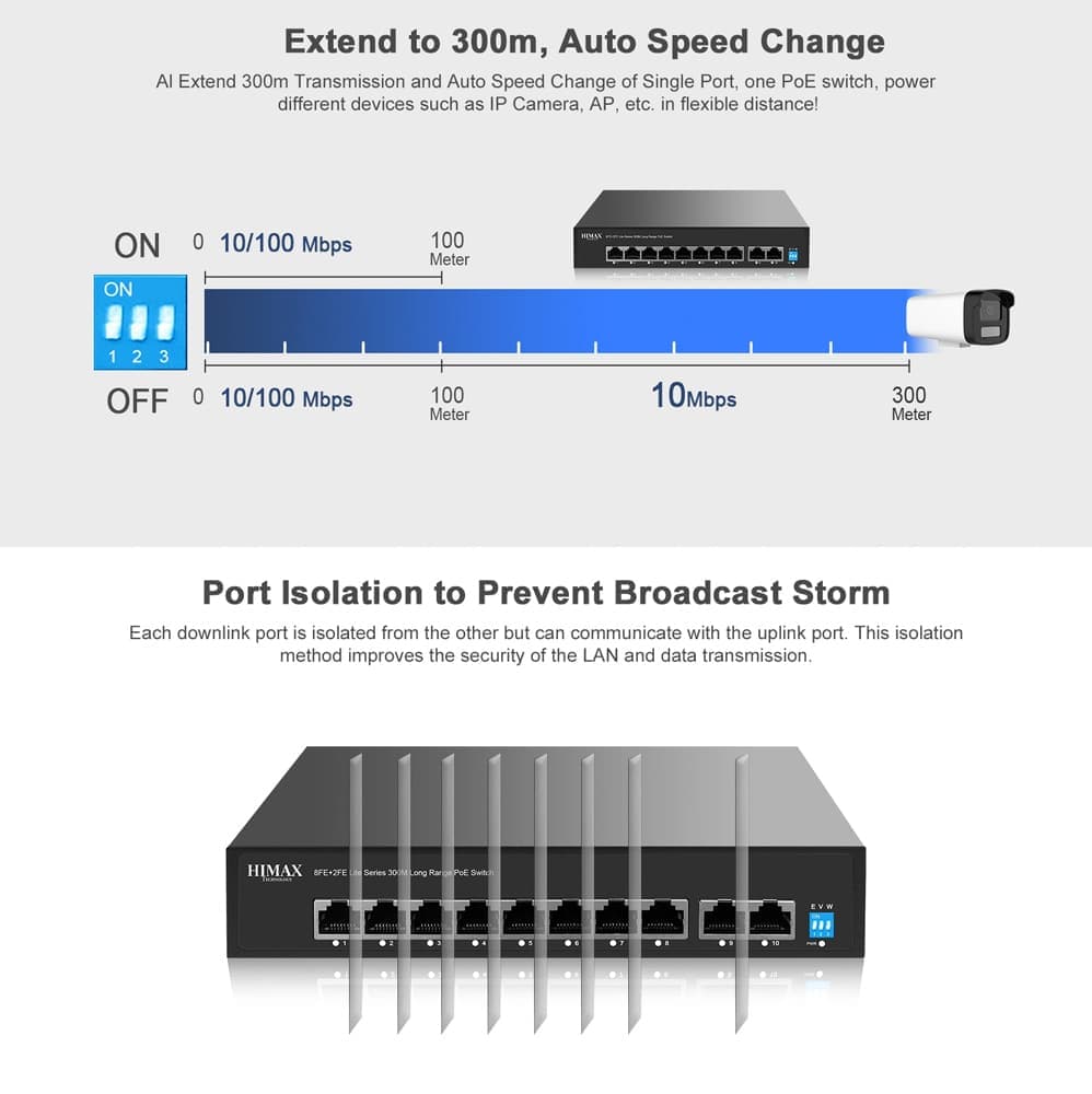 HIMAX PoE switch PS1802E-L, 8x Ethernet PoE & 2x Ethernet θύρες, έως 100Mbps 7