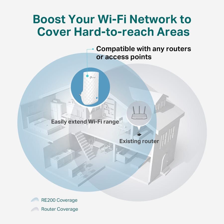 Επέκταση εμβέλειας Wi-Fi TP-LINK AC750 RE190, διπλής ζώνης, έκδ. 4.0 4